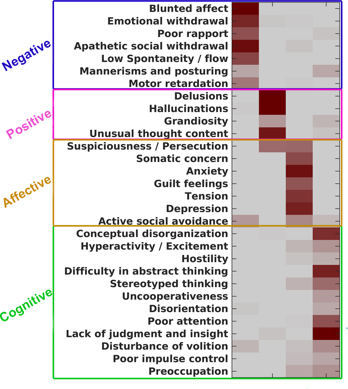 Figure of matrix content